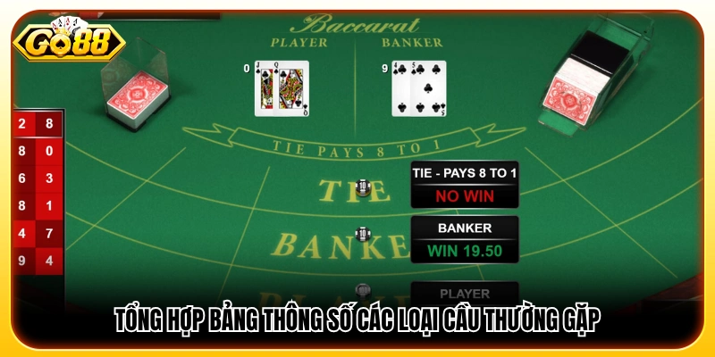 Bảng thống kê các loại cầu phổ biến thường gặp