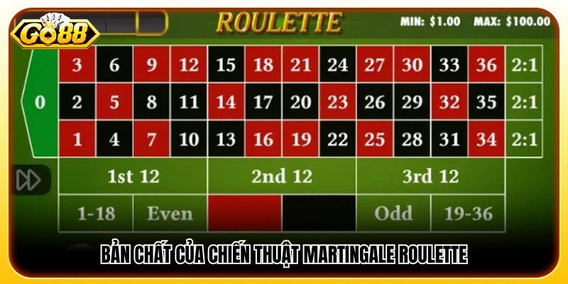Nguyên lý cốt lõi của chiến thuật martingale roulette