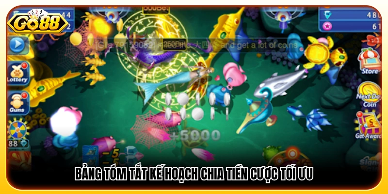 Bảng hướng dẫn cách chia vốn giúp tối ưu lợi nhuận